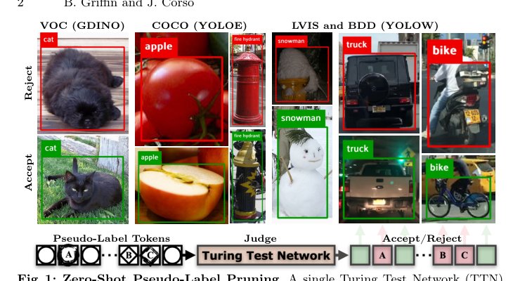 The Label Imitation Game: Turing Test Network for Zero-Shot Pseudo-Label Pruning Figure 1