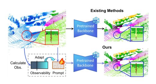 No Adaptation Without Observation: Observability-Constrained Test-Time Prompt Tuning for LiDAR Semantic Segmentation Figure 1