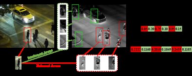 Dual Sparse Aggregation Transformer for Multispectral Object Detection Figure 1