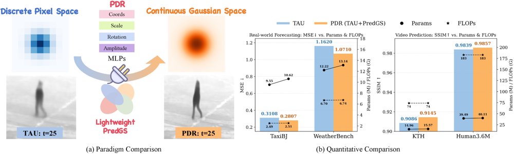 Learning Video Dynamics with Predictive Differentiable Rendering Figure 1
