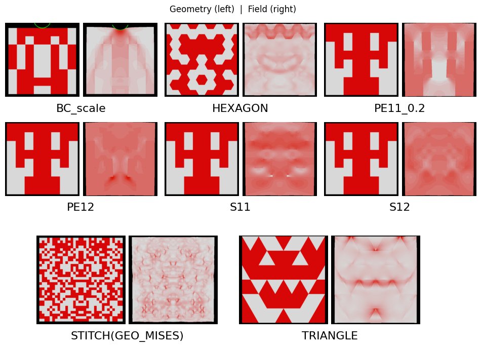 Hybrid Unet-Transformer Model for Generating Stress and Strain Fields from Composite Geometrics Figure 1