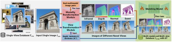 AnyMatch: Supercharging Universal Multi-Modal Image Matching with Large-Scale Single-View Images Figure 1