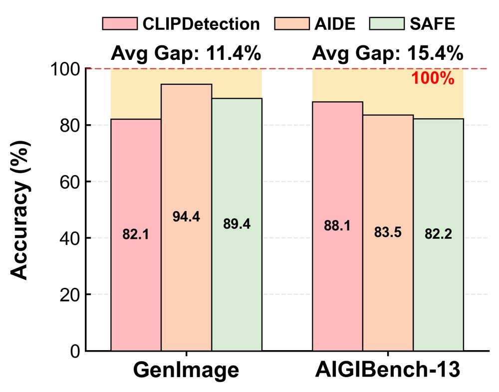 Fleet: Few Shots Lead Effective AI-generated Image Detection Figure 1