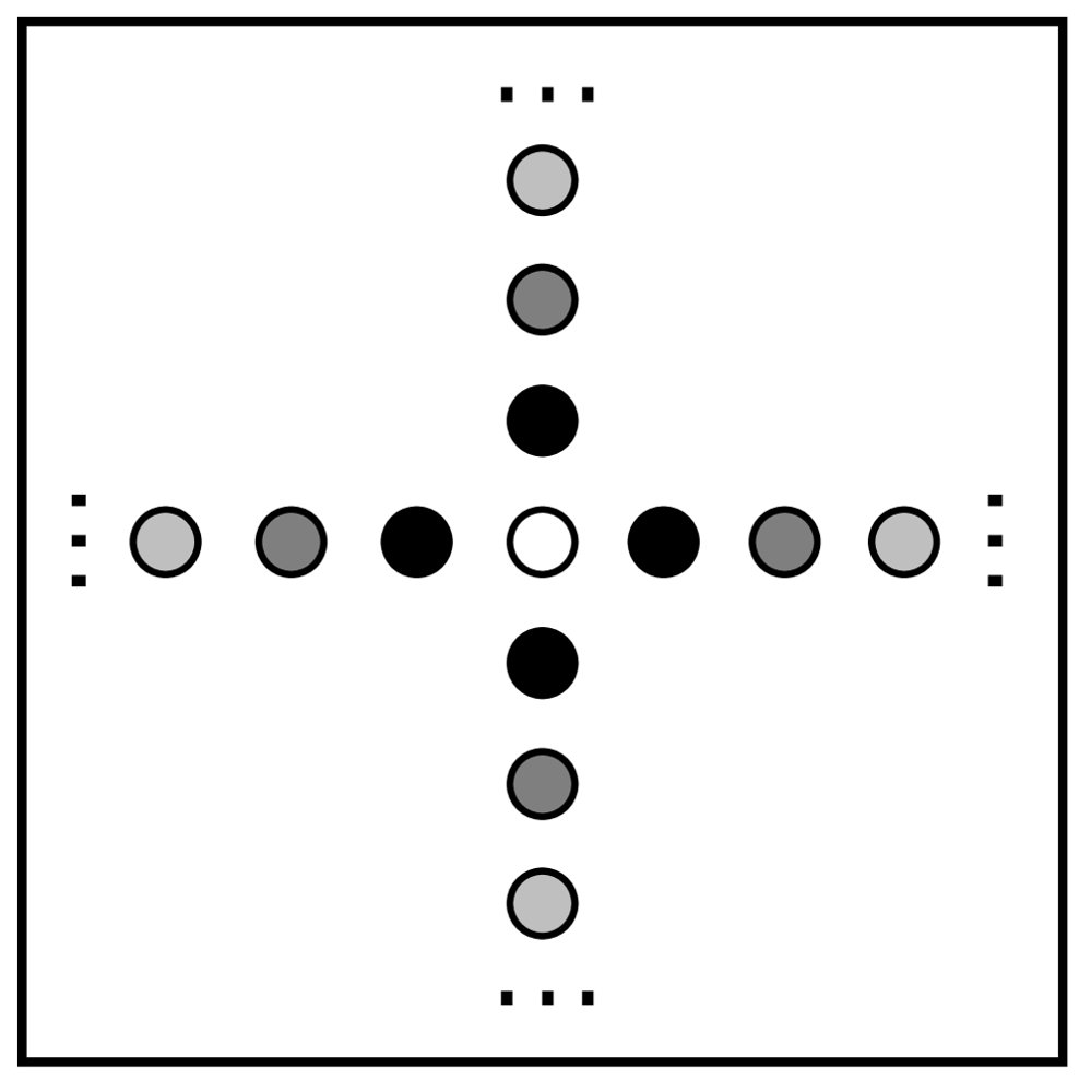 Accelerating Merge with Motion Vector Difference via Filter Difference Analysis for VVenC Figure 1