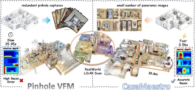 CasaMaestro: Multi-View Panoramas for House-Scale 3D Reconstruction Figure 1