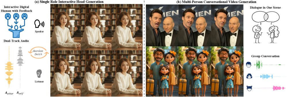 Towards Flexible, Natural, Efficient Interaction for Conversational Talking Face Generation Figure 1