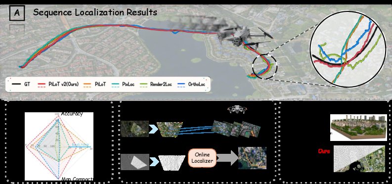 PiLoT v2: Pixel-to-Orthogonal Map Alignment for Free-view UAV Geo-localization Figure 1