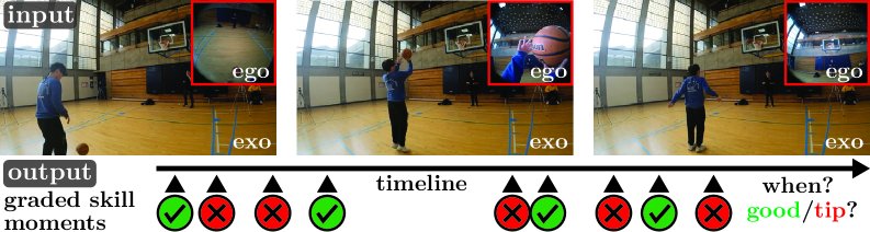 SkillSpotter: Pose-Aware Multi-View Skilled Action Detection and Grading in Ego-Exo Videos Figure 1