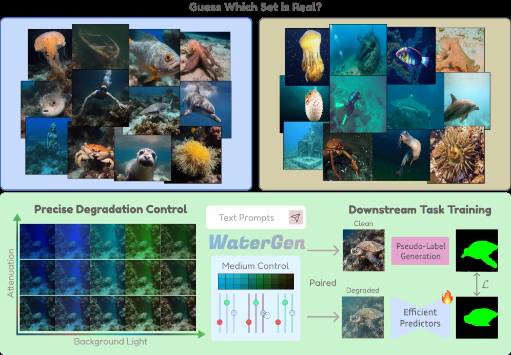 WaterGen: Decoupling Scene and Medium in Underwater Image Generation Figure 1