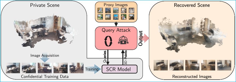 Seeing Through the Weights: Privacy Leakage in Scene Coordinate Regression Figure 1