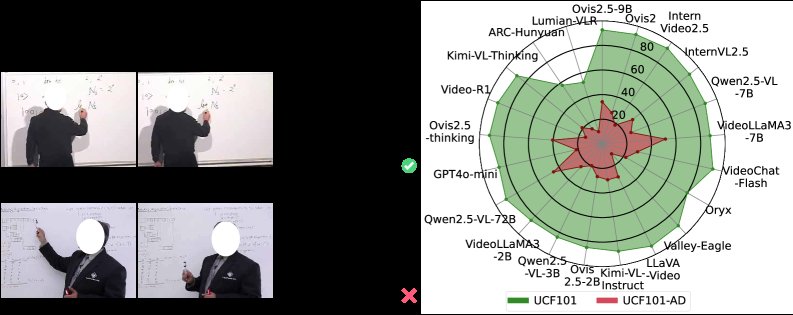 Learning to Deny: Action Denial in Multimodal Large Language Models Figure 1