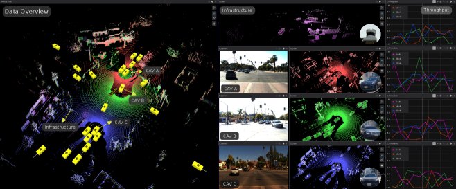 CooperScene: Multi-Modal Cooperative Autonomy Benchmark with C-V2X Communication Characterization Figure 1