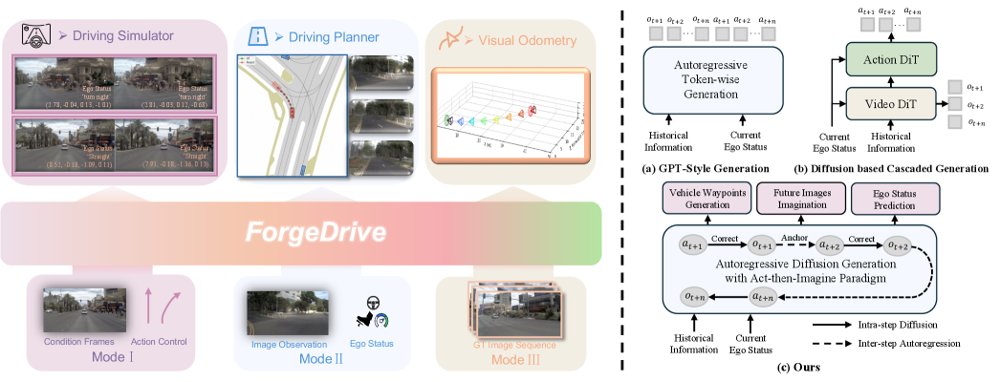 ForgeDrive: Bidirectional Cross-Conditioning for Unified Visual-Action Generation in Autonomous Driving Figure 1