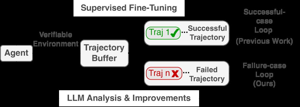 Learning from Failure: Inference-Time Self-Improvement for Computer-Use Agents Figure 1