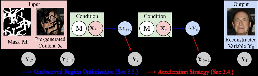 Accelerated Likelihood Maximization for Diffusion-based Versatile Content Generation Figure 1