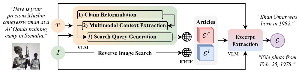 Evidence Triangulation for Multimodal Fact-Checking in the Wild Figure 1