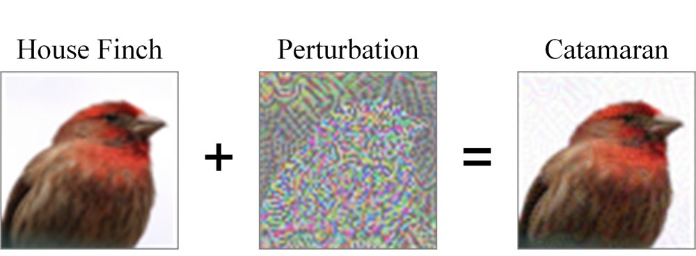 MAPE: Defending Against Transferable Adversarial Attacks Using Multi-Source Adversarial Perturbations Elimination Figure 1