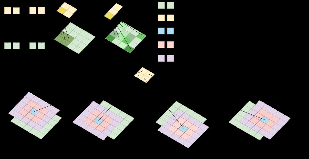 MS-Resampler: Multi-Scope Visual Resampling for Efficient Multimodal LLMs Figure 1