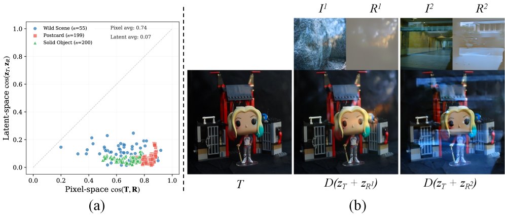 PRISM: Latent Composition Consistency for Single-Image Reflection Removal Figure 1