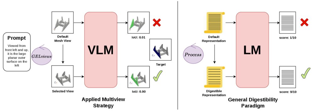 MV-GEL: Language-Driven Multi-View Geometric Entity Localization on Meshes Figure 1