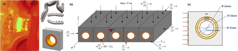 Temperature Field Reconstruction of Tungsten Monoblock Divertor on EAST using Physics-aware Neural Operator Transformer Figure 1