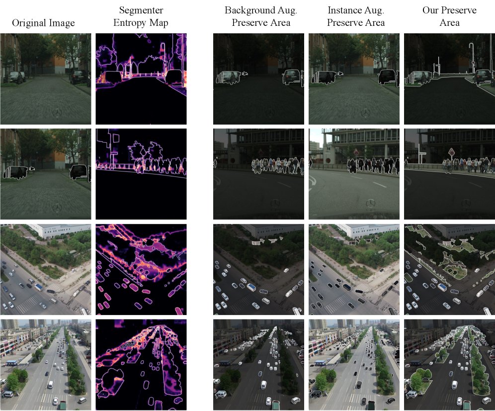 Preserve the Hard, Regenerate the Rest: Uncertainty-Guided Synthetic Training Data Augmentation with Diffusion Models Figure 1