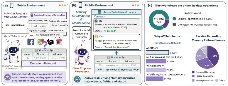 What Memory Do GUI Agents Really Need? From Passive Records to Active Task-Driving States Figure 1