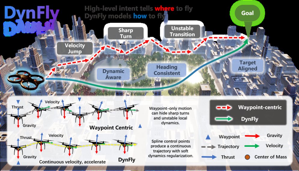 DynFly: Dynamic-Aware Continuous Trajectory Generation for UAV Vision-Language Navigation in Urban Environments Figure 1