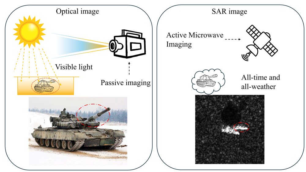 SAMBA: A Scatter-Guided Masked Bidirectional Mamba Foundation Model for SAR Target Recognition Figure 1