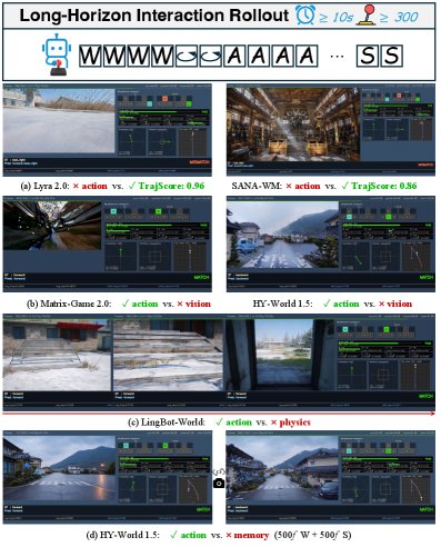 WorldRoamBench: An Open-World Benchmark for Long-Horizon Stability of Interactive World Models Figure 1