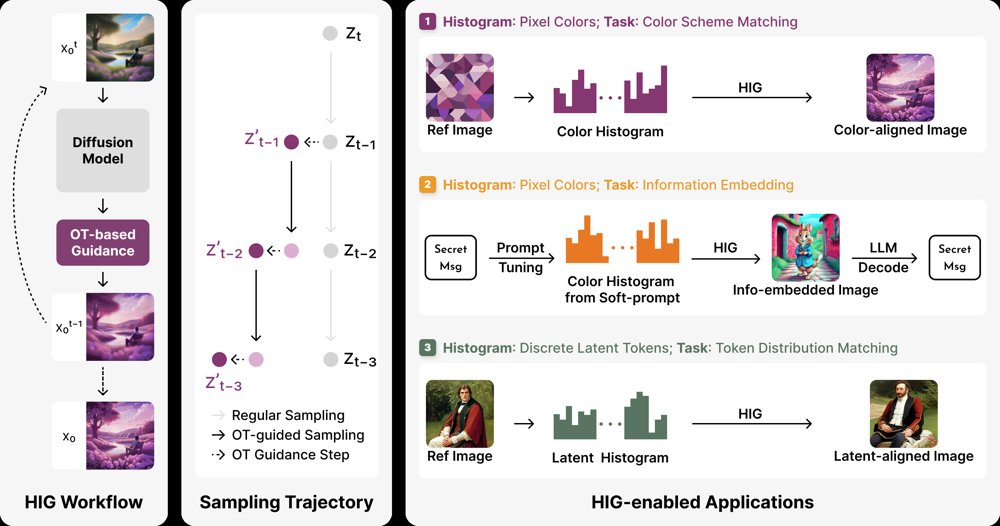 Histogram-constrained Image Generation Figure 1