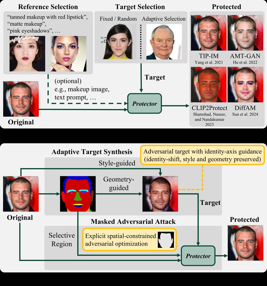 Phantom: A Unified Face-Swap Deepfake Protection Framework with Latent and Spatial Constraints Figure 1