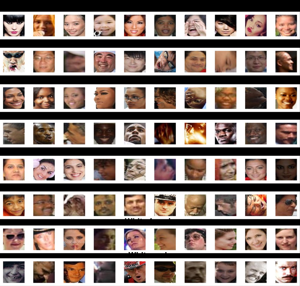 WIDER-FAIR: An Annotated Version of the WIDER-FACE Dataset for Fairness Evaluation Figure 1