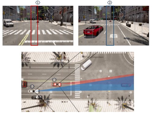 Semantic-Aware Multiple Access via Spatial Redundancy Exploitation for Uplink-Dominant 6G Use Cases Figure 1