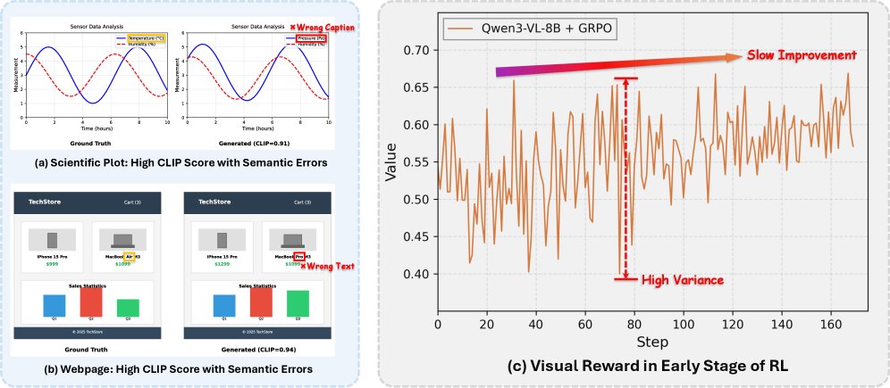 UniCoder: Unified Visual-to-Code Generation via Symbolic Rewards and Reference-Guided Code Optimization Figure 1