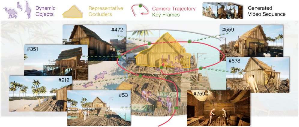 MemLearner: Learning to Query Context memory for Video World Models Figure 1