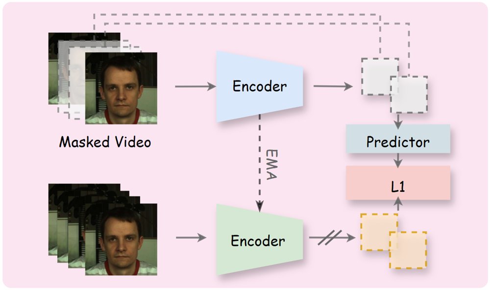 Rhythm-Structured Predictive Learning for Remote Photoplethysmography Figure 1