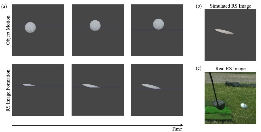 Estimating Velocity of Spheres from Rolling-Shutter Image(s) Figure 1
