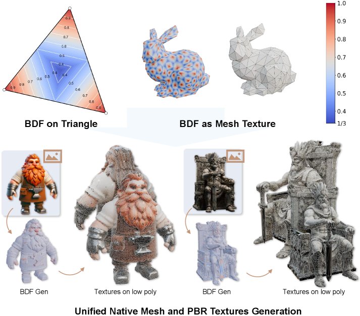 Mesh BDF: Barycentric Dominance Field for 3D Native Mesh Generation Figure 1