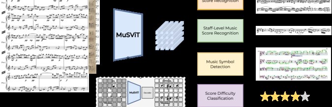 MuSViT: A Foundation Vision Model for Sheet Music Representation Figure 1