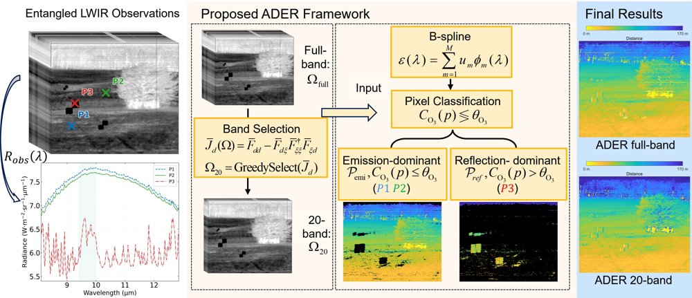 Absorption-Feature-Guided Distance-Decoupled Estimation and Band Selection for LWIR Hyperspectral Passive Ranging Figure 1