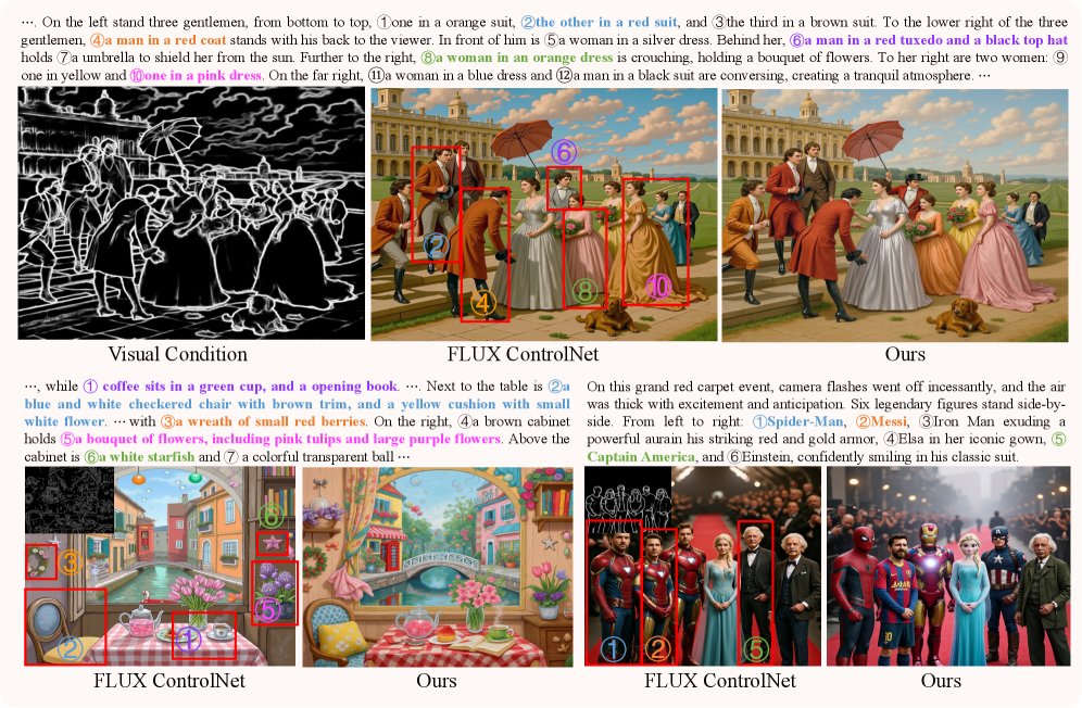 InstanceControl: Controllable Complex Image Generation without Instance Labeling Figure 1