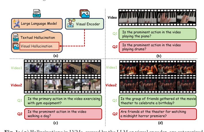 No Place to Hide: Benchmarking Video Hallucination with Background-Controlled Pairs Figure 1