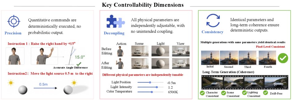World Narrative Model for Highly Controllable Video Generation: A Paradigm Shift from Pixel Sampling to Physical World Orchestration Figure 1