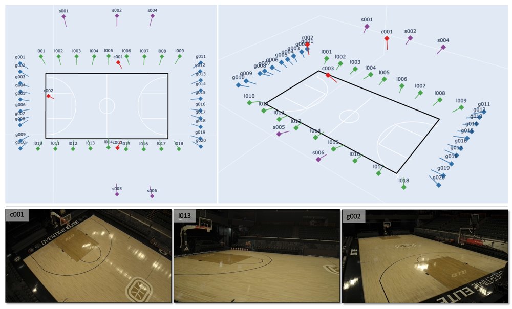 Planar-SfM: Camera Pose Estimation via Homography Graph Embeddings Figure 1