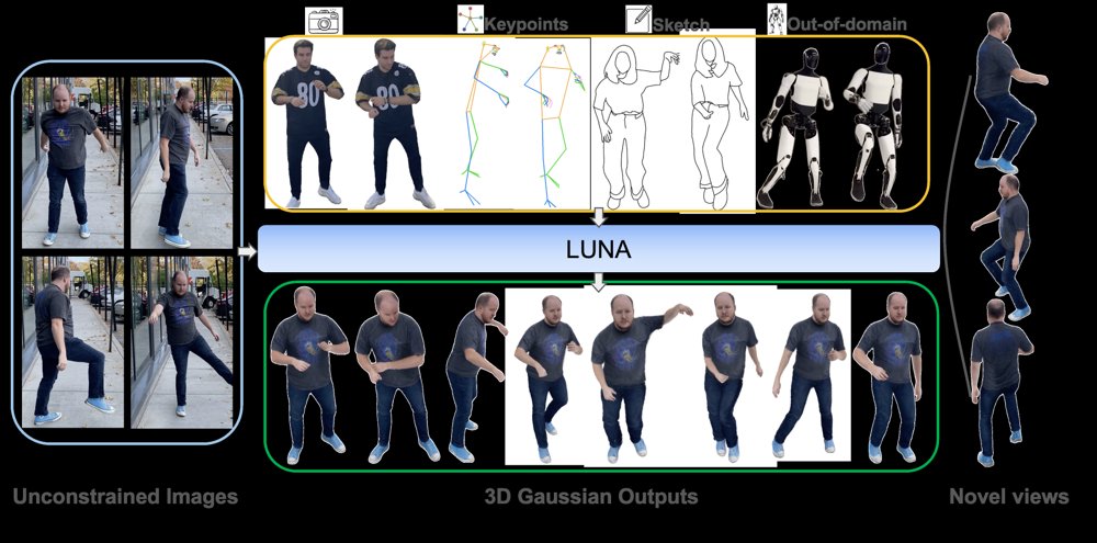 LUNA: Learning Universal 3D Human Animation Beyond Skinning Figure 1