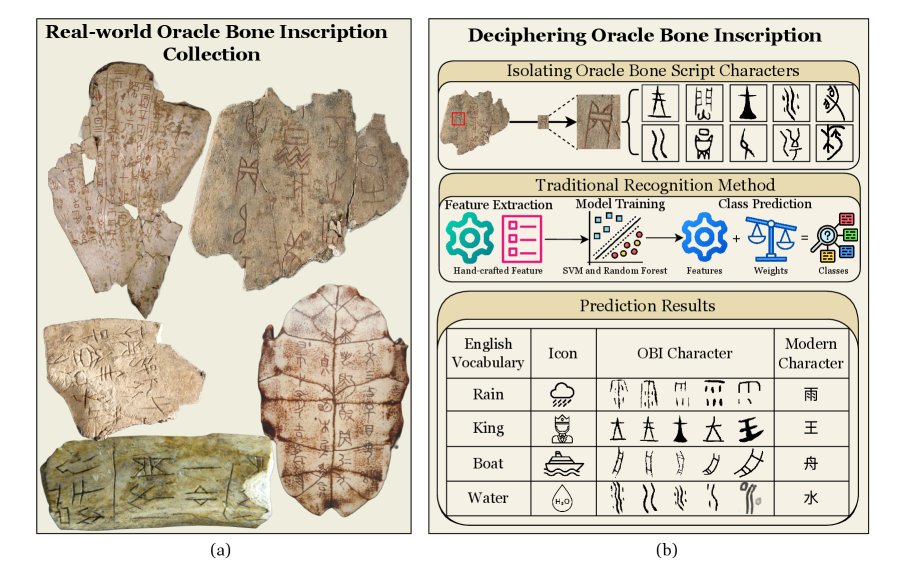 Enhancing Oracle Bone Inscription Recognition via Multi-Scale Layer Attention Figure 1