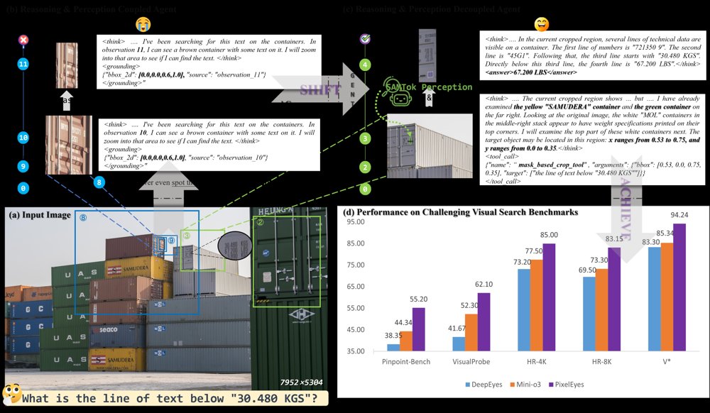 PixelEyes: Decoupling Perception and Reasoning for Pinpoint Visual Evidence Seeking Figure 1