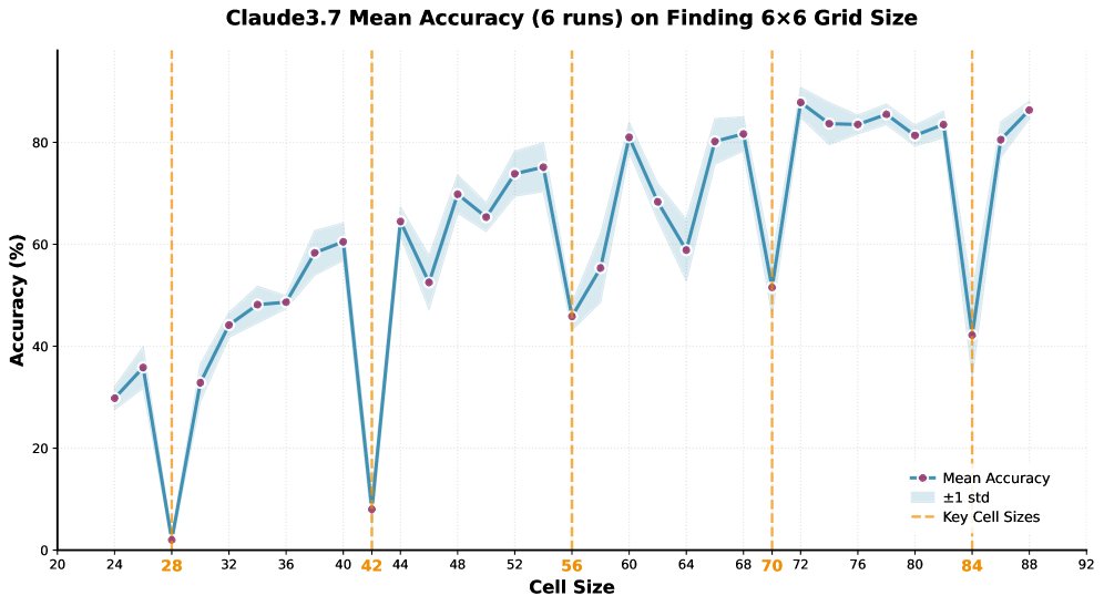 Steal the Patch Size: Adversarially Manipulate Vision-Language Models Figure 1