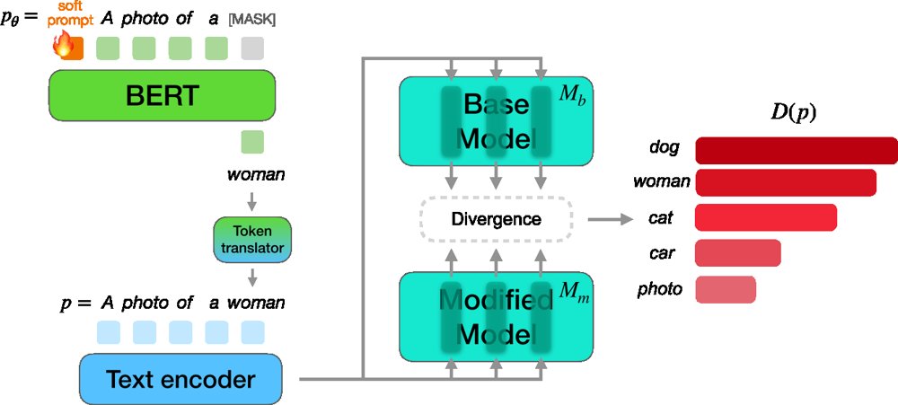 DriftScope: Measuring The Hidden Effects of Diffusion Model Adaptation Figure 1